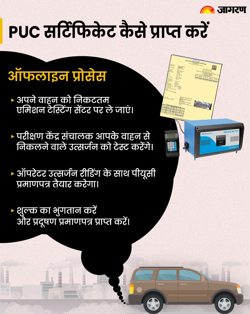 PUC Certificate Offline Process